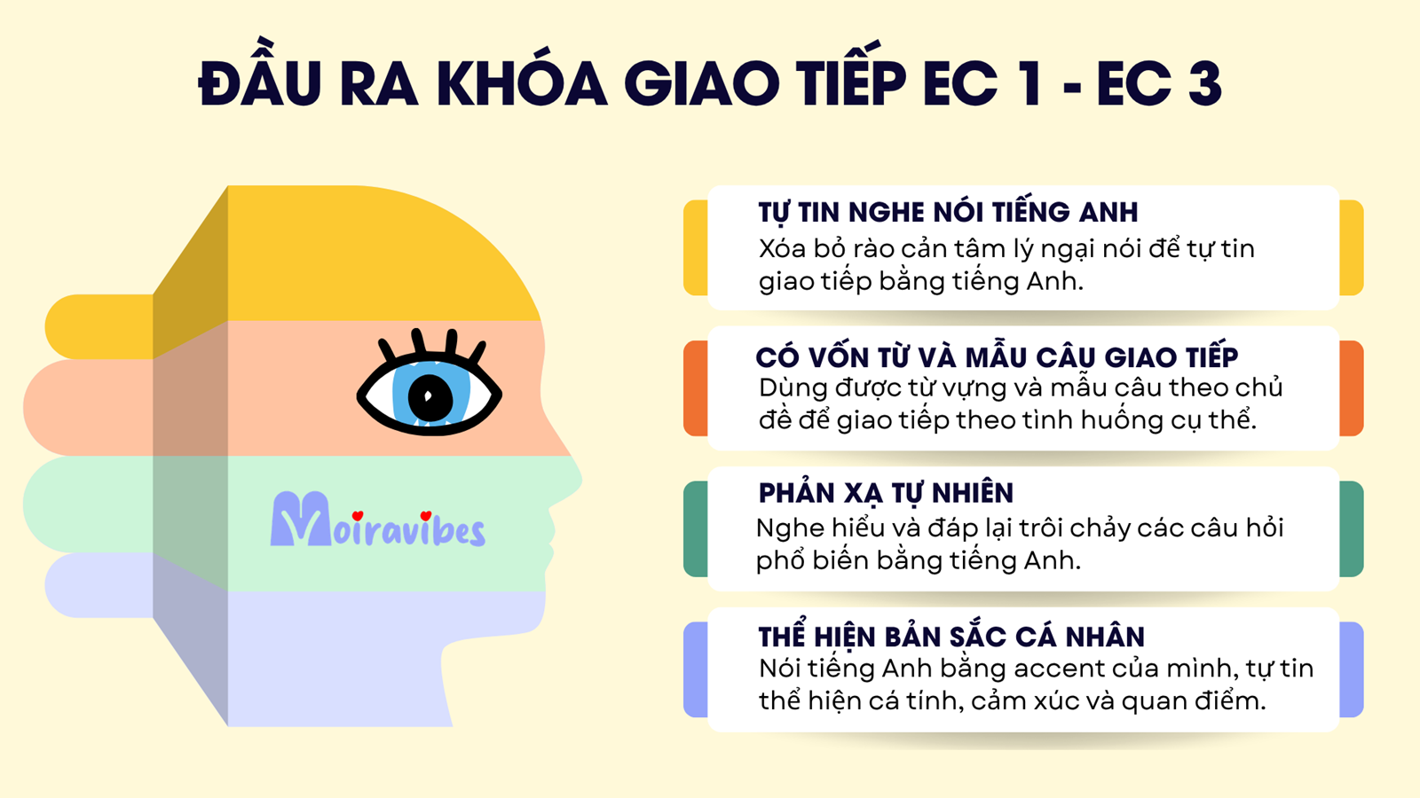 Khoa-giao-tiep-tieng-anh-tai-moiravibes-123.png