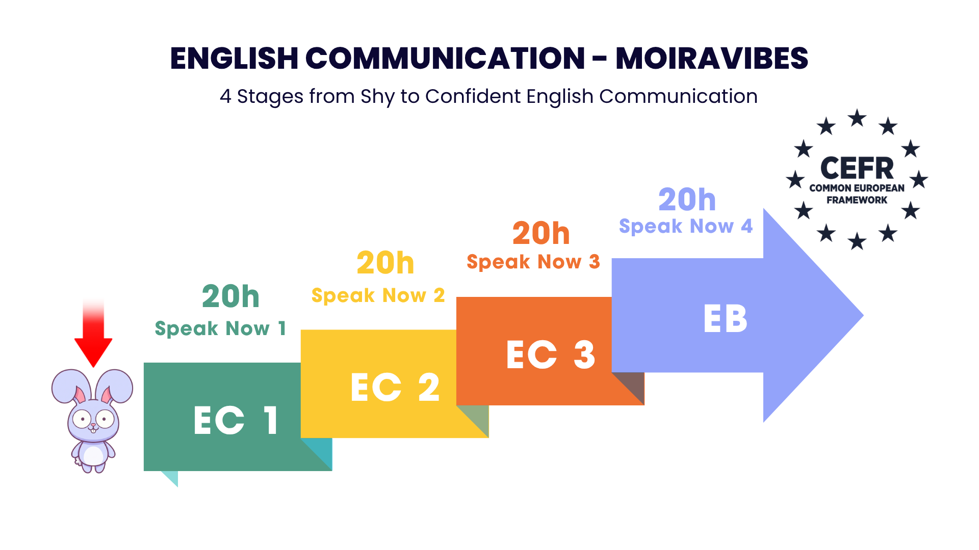 english-communication-MOIRAVIBES.png
