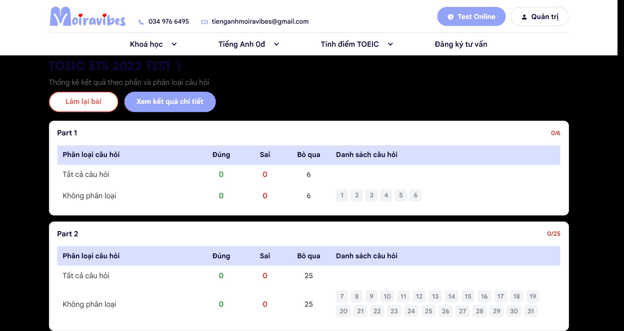 Thống kê kết quả tách theo từng Part của đề thi TOEIC