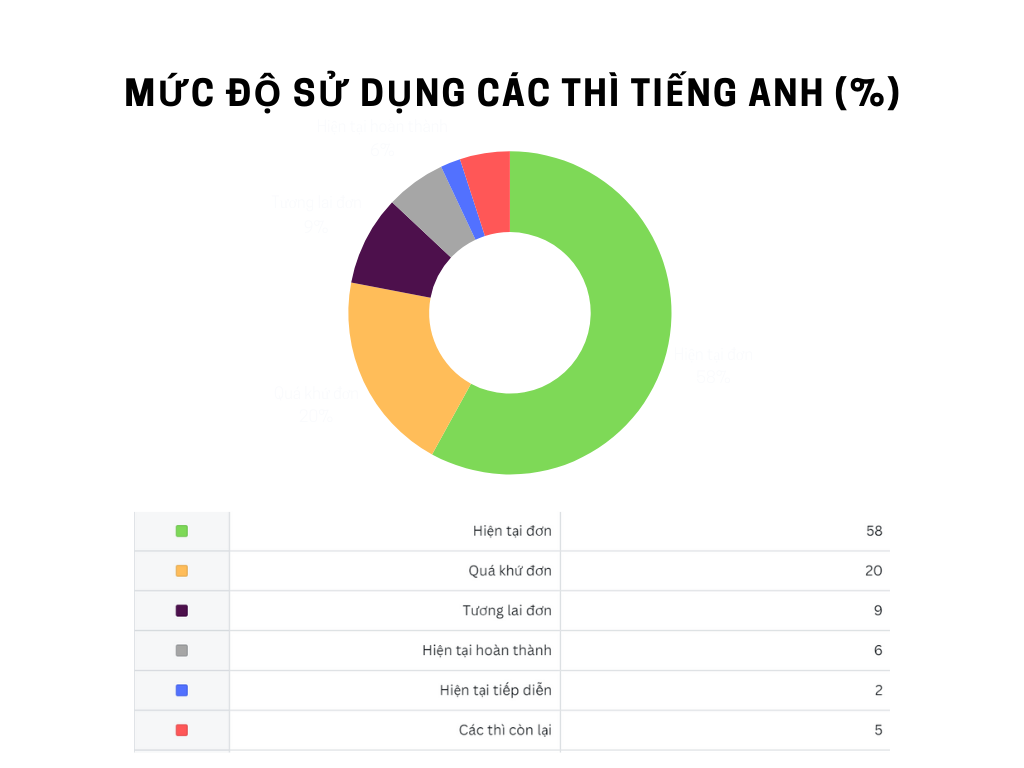 https://tienganhmoiravibes.com/tu-hoc/hai-thi-tieng-anh-duoc-su-dung-nhieu-nhat/